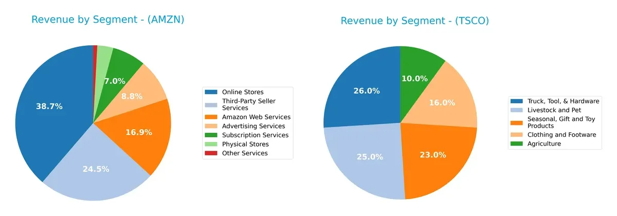 revenue by segment comparison