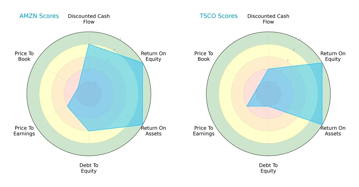 scores comparison
