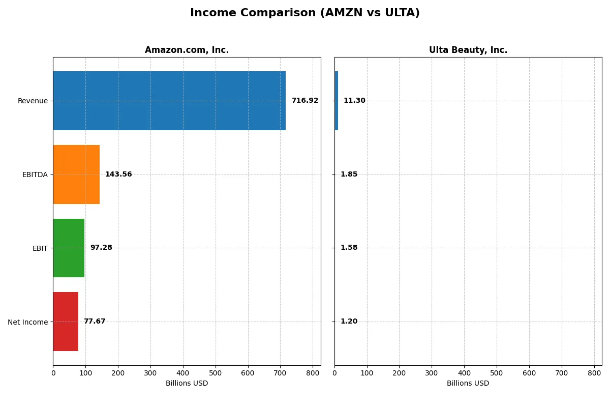 income comparison