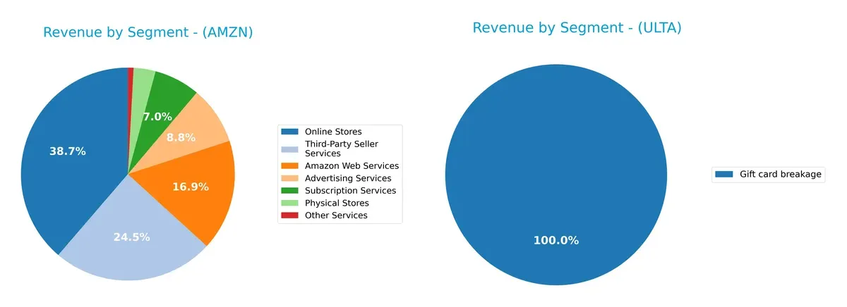 revenue by segment comparison
