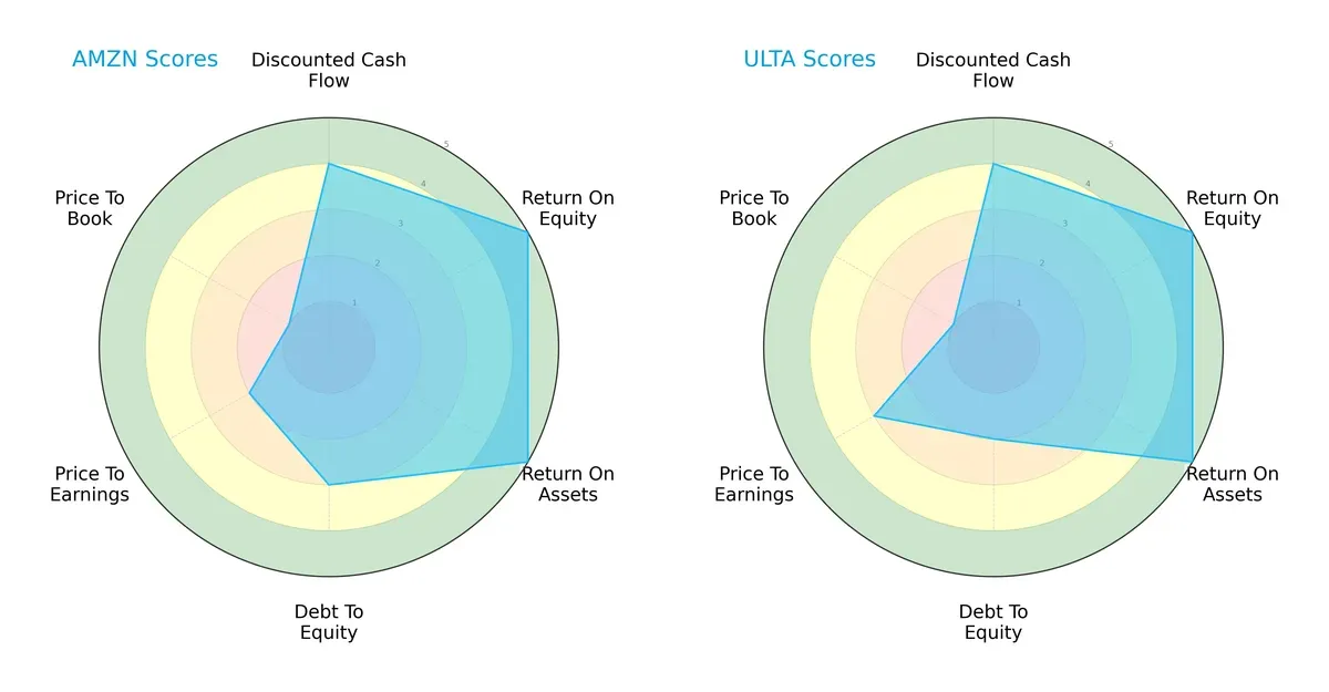 scores comparison