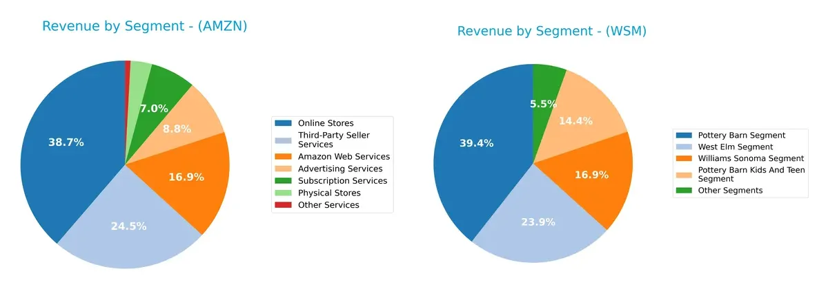 revenue by segment comparison