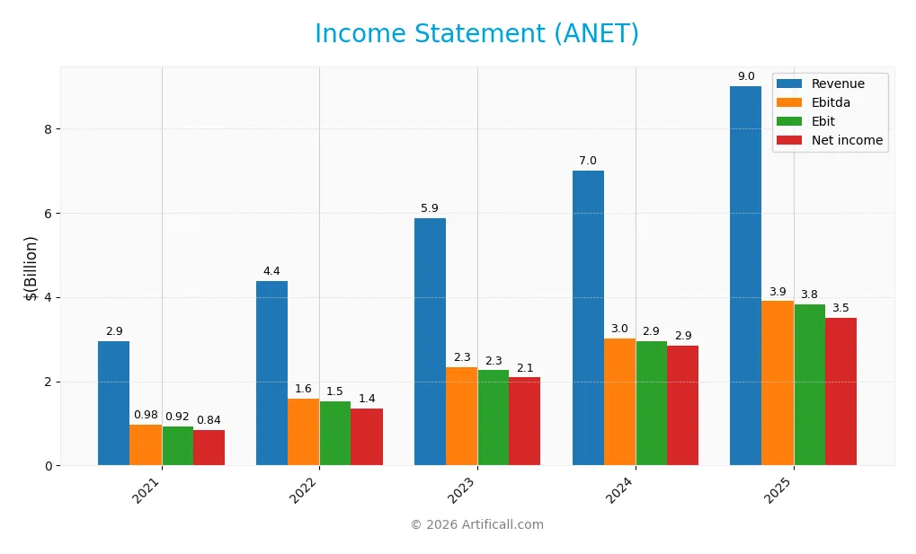 income statement