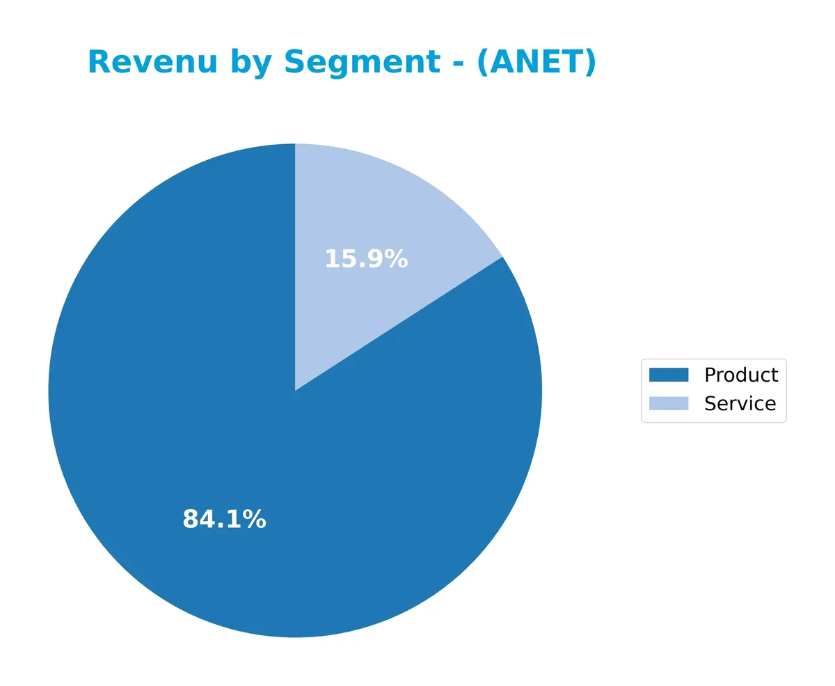 revenue by segment