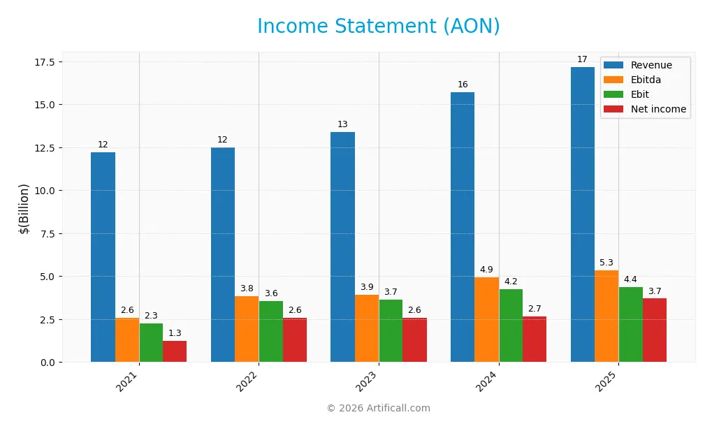 income statement