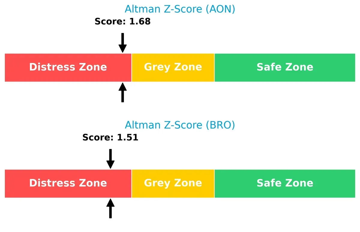 altman z score comparison