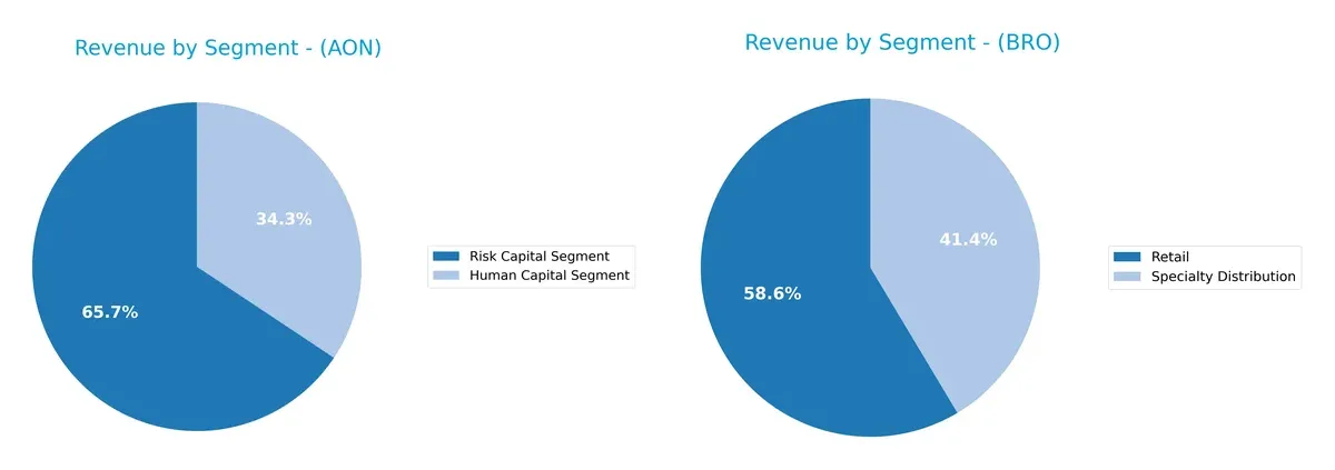 revenue by segment comparison