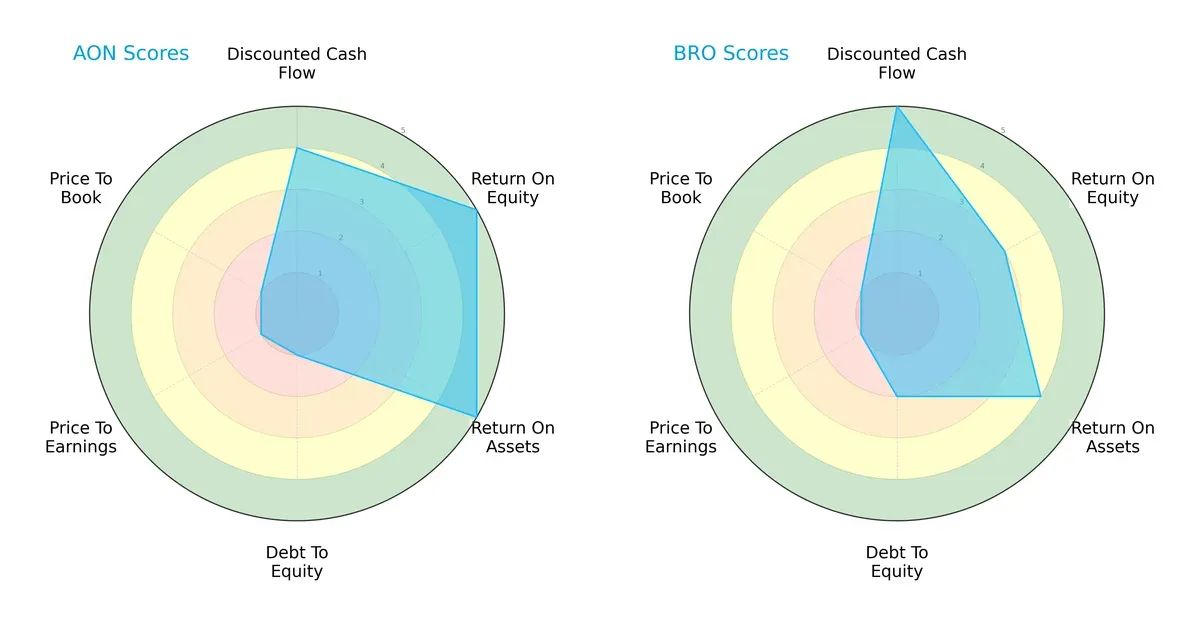 scores comparison