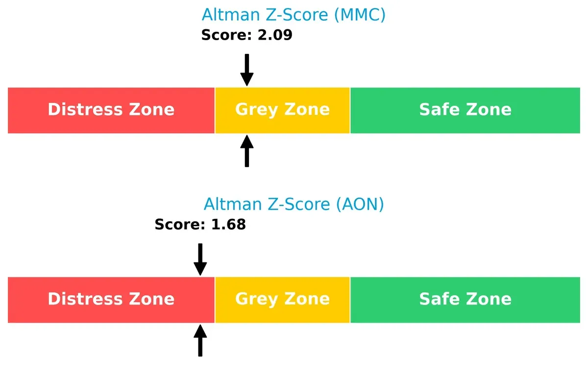 altman z score comparison