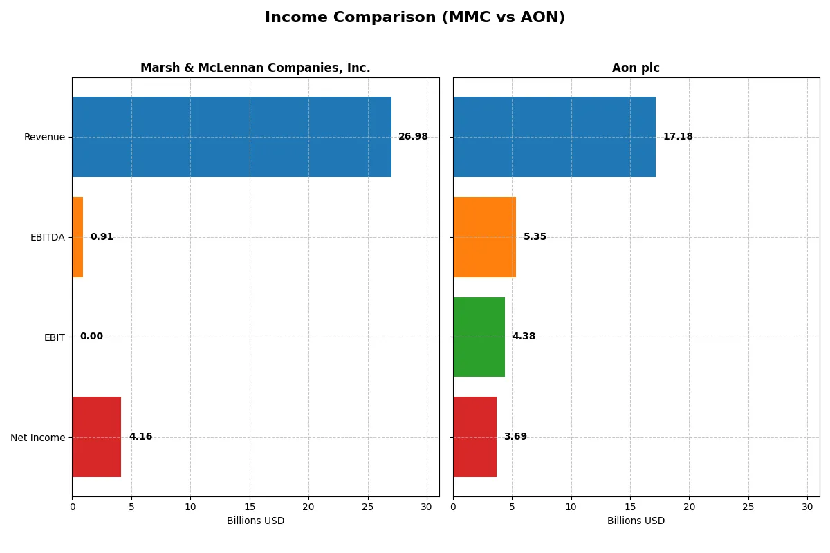 income comparison