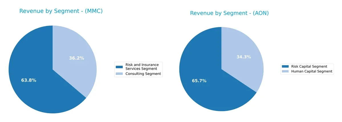 revenue by segment comparison