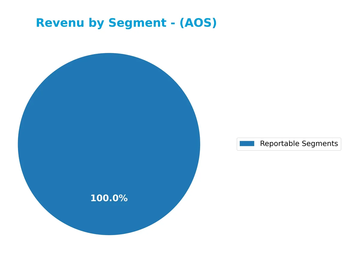 revenue by segment