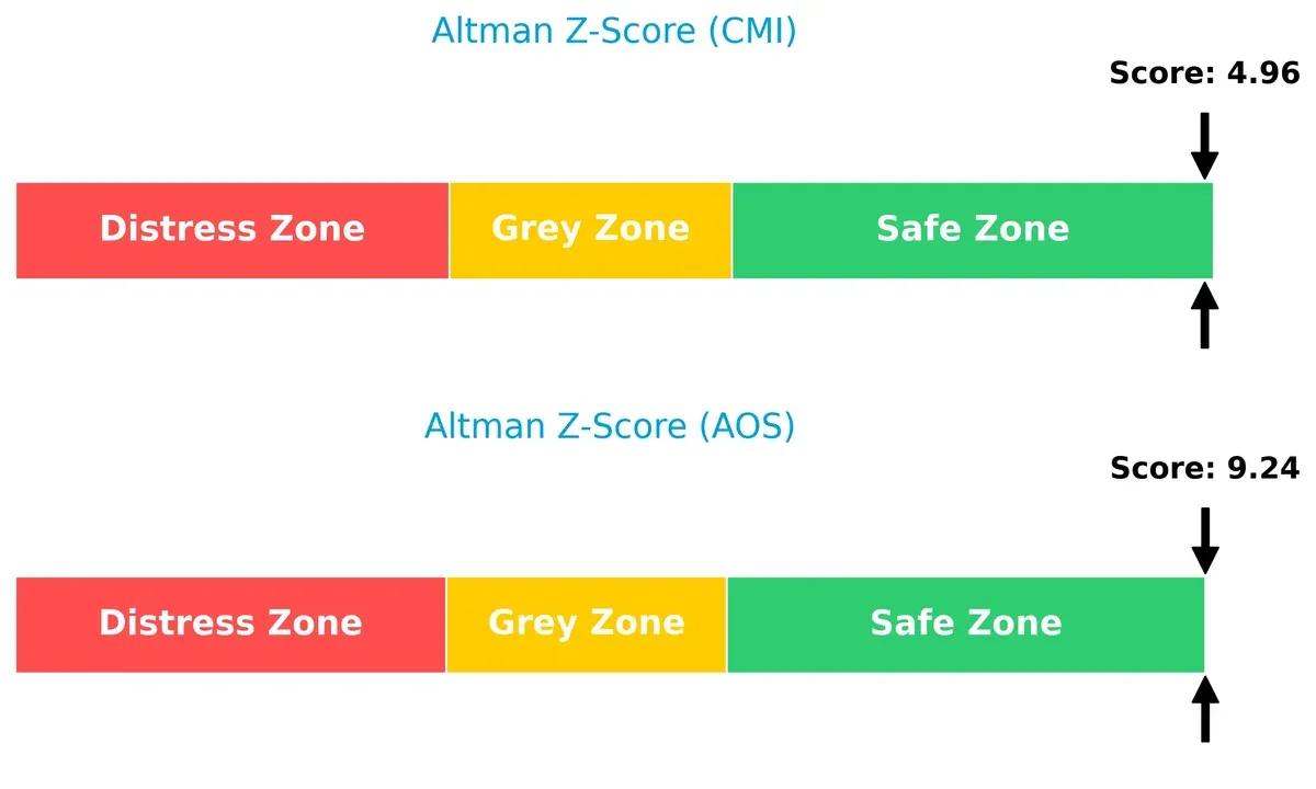 altman z score comparison
