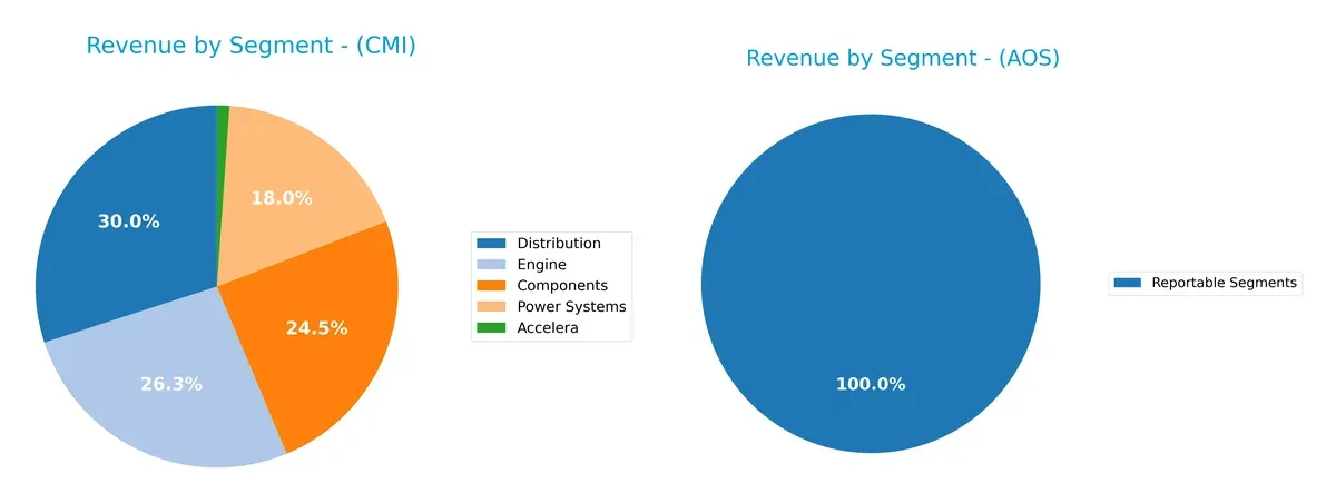 revenue by segment comparison