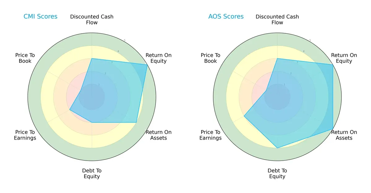 scores comparison