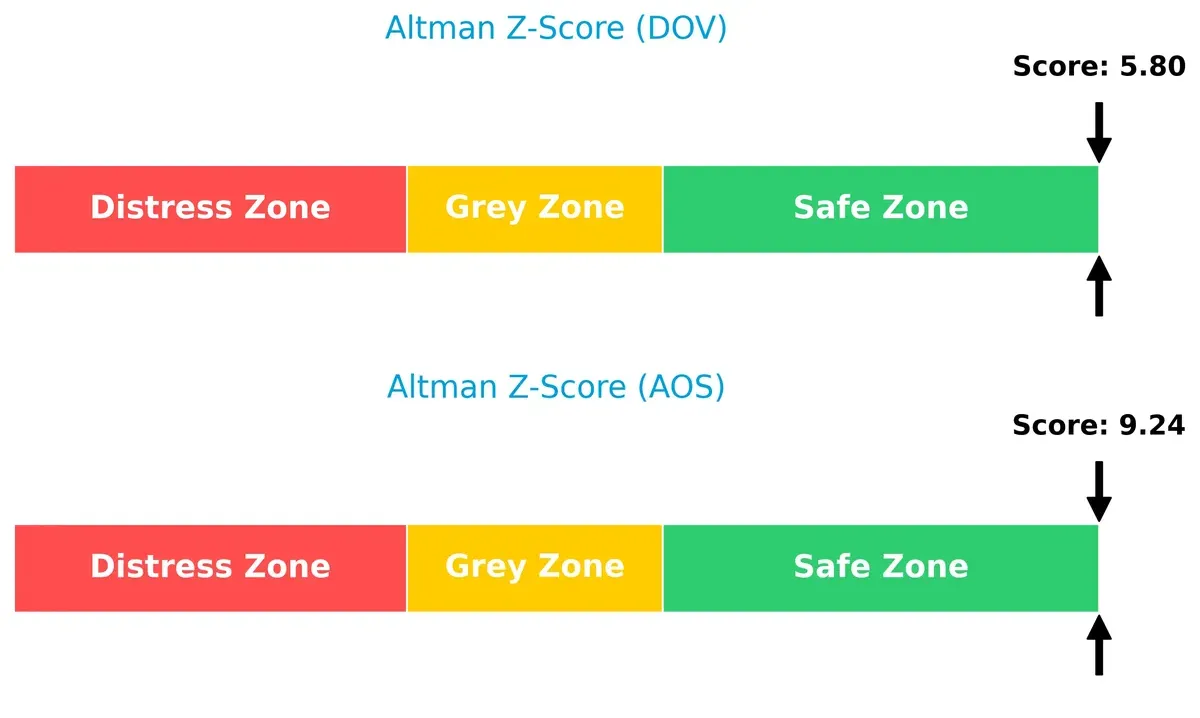 altman z score comparison