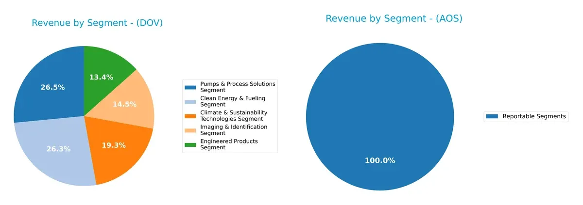 revenue by segment comparison