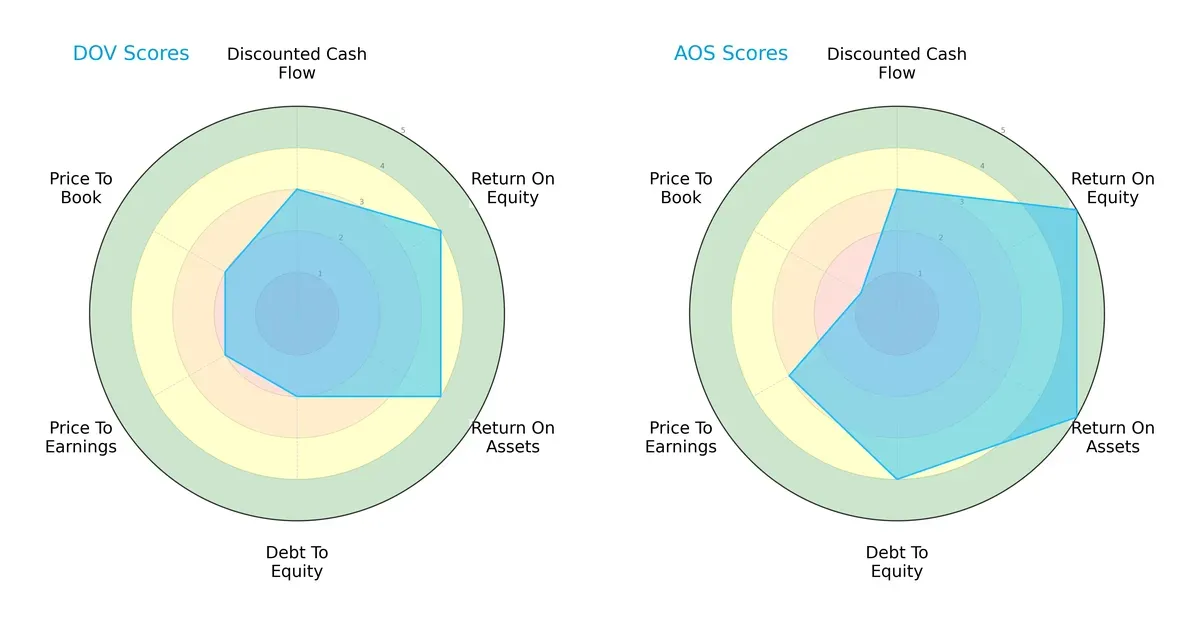 scores comparison