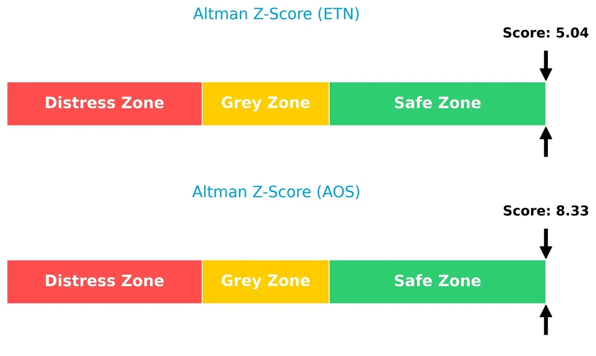 altman z score comparison
