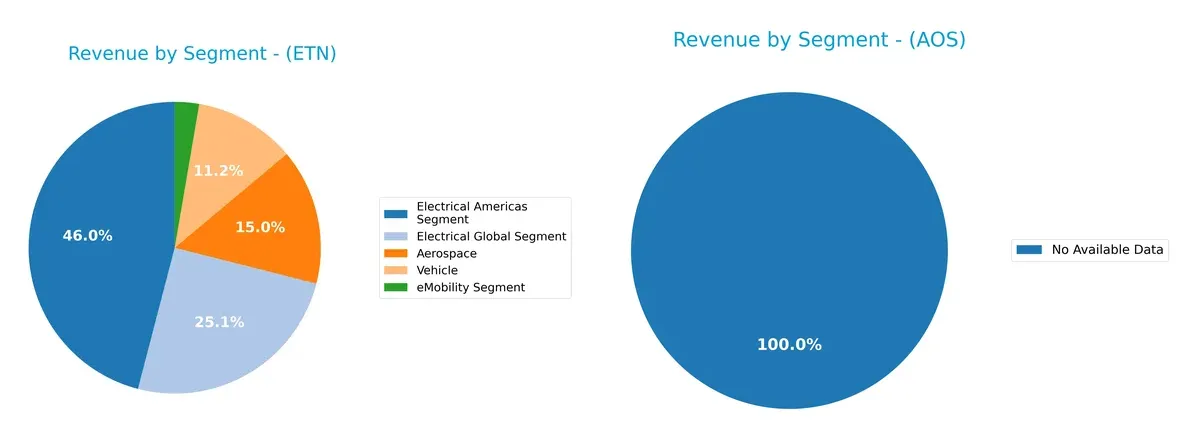 revenue by segment comparison