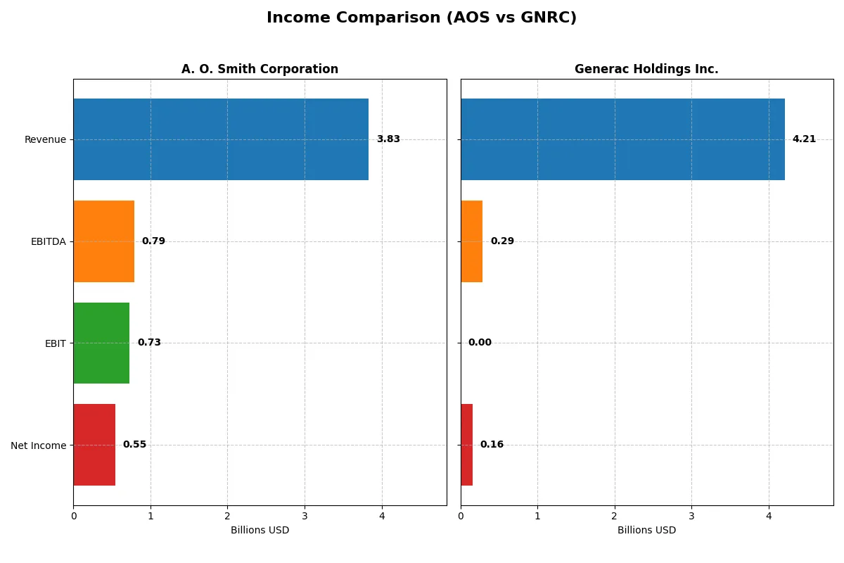 income comparison