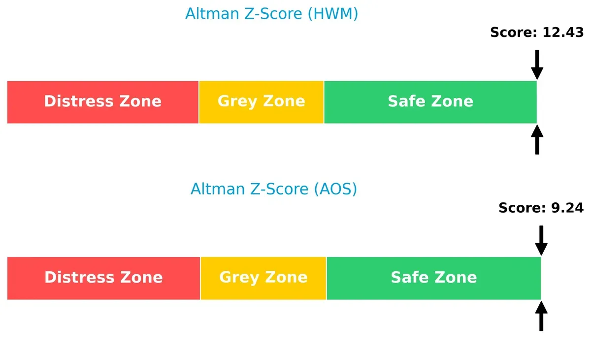 altman z score comparison