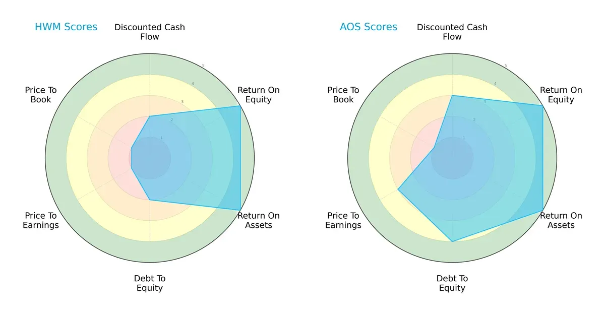 scores comparison