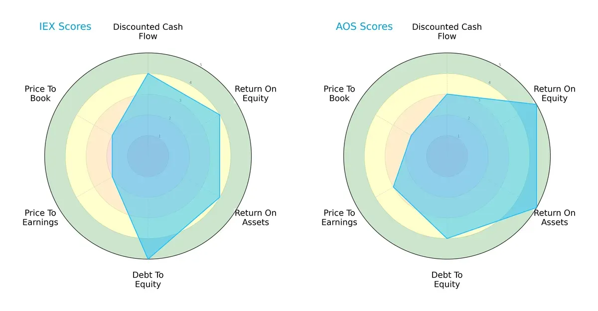 scores comparison
