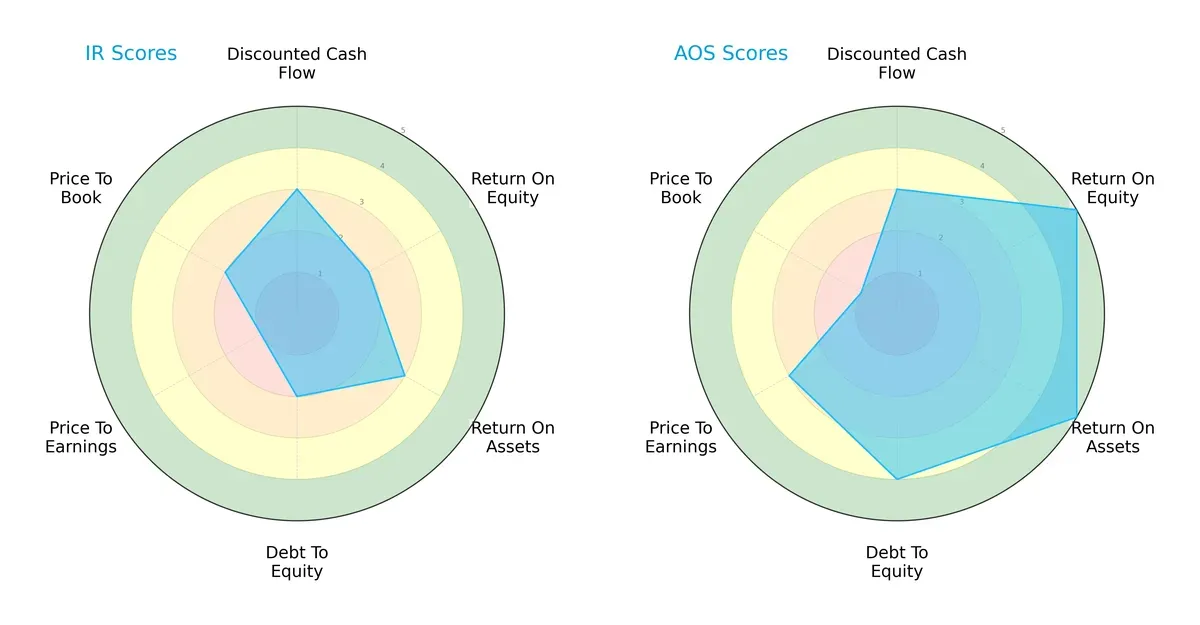scores comparison