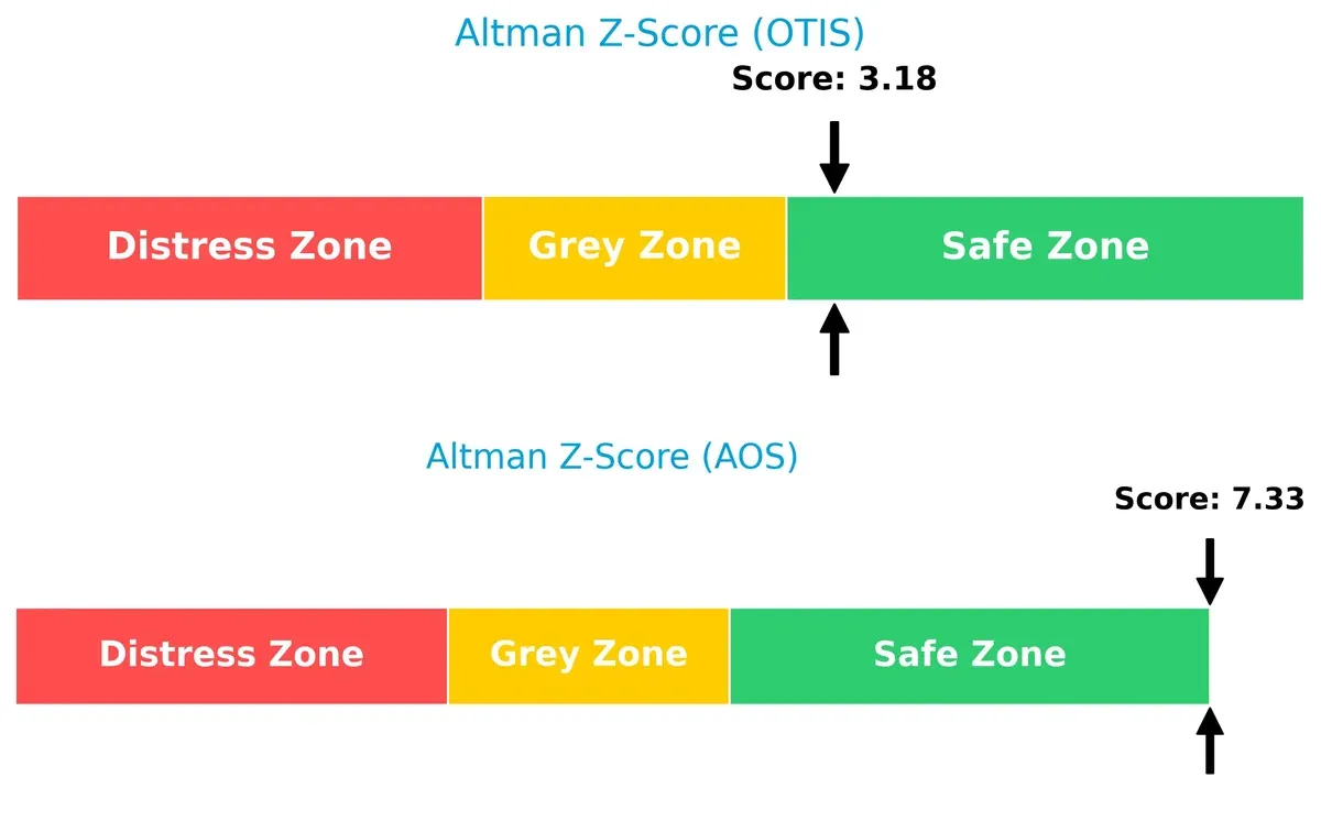 altman z score comparison