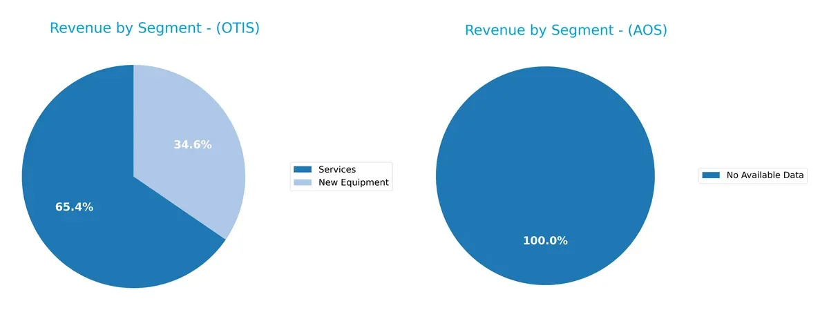 revenue by segment comparison