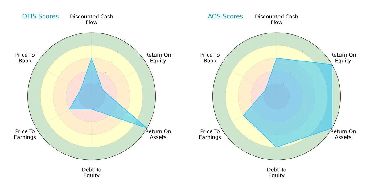 scores comparison