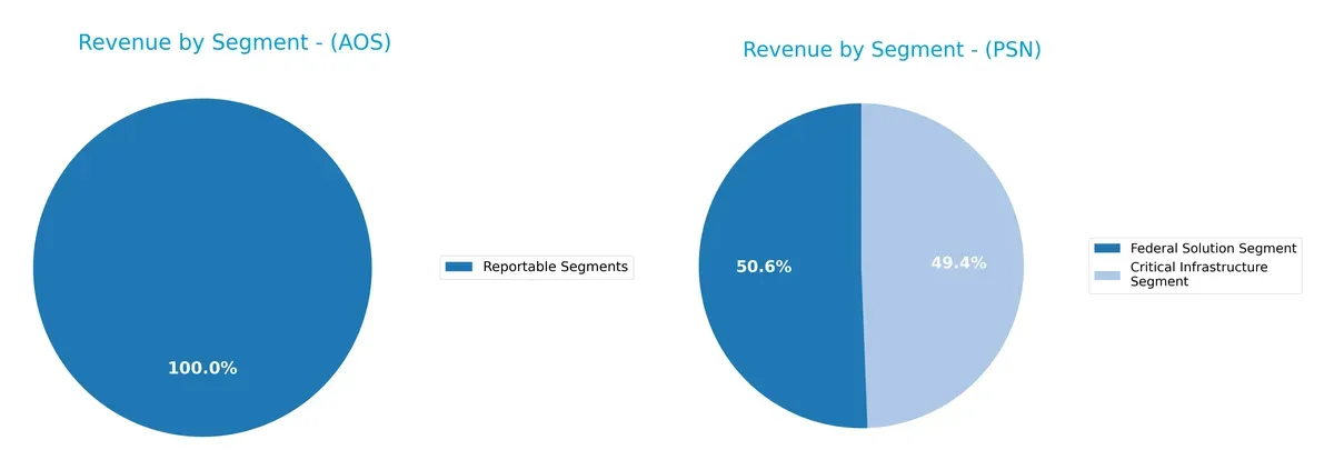 revenue by segment comparison