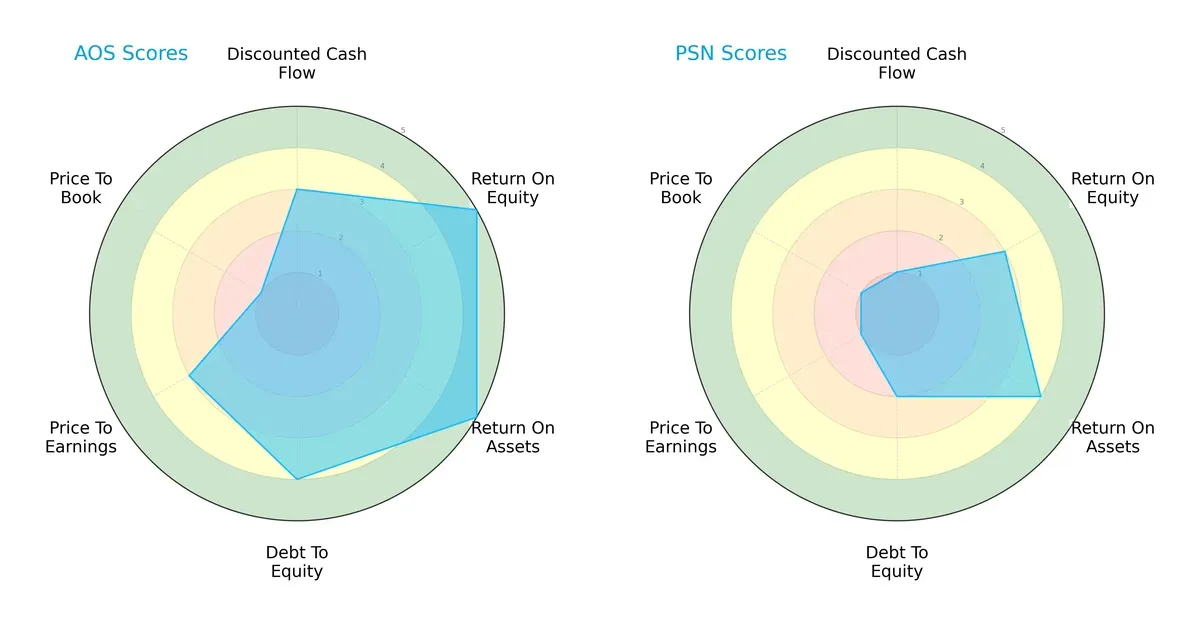 scores comparison