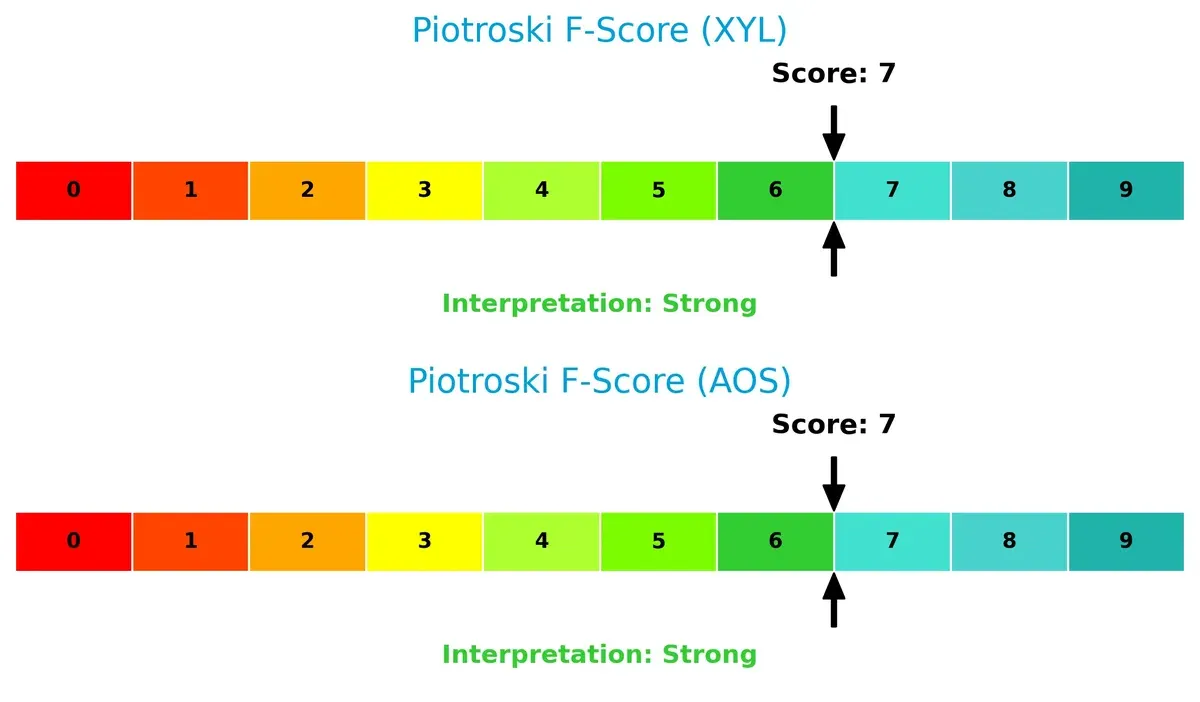 piotroski f score comparison