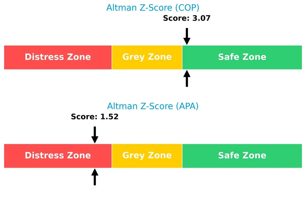 altman z score comparison