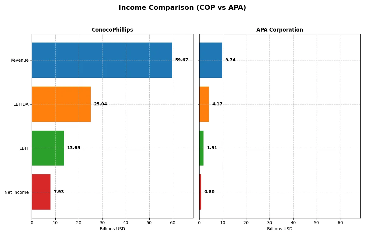 income comparison