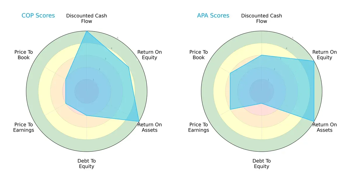 scores comparison