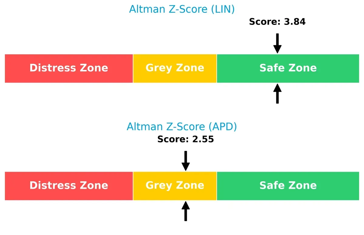 altman z score comparison
