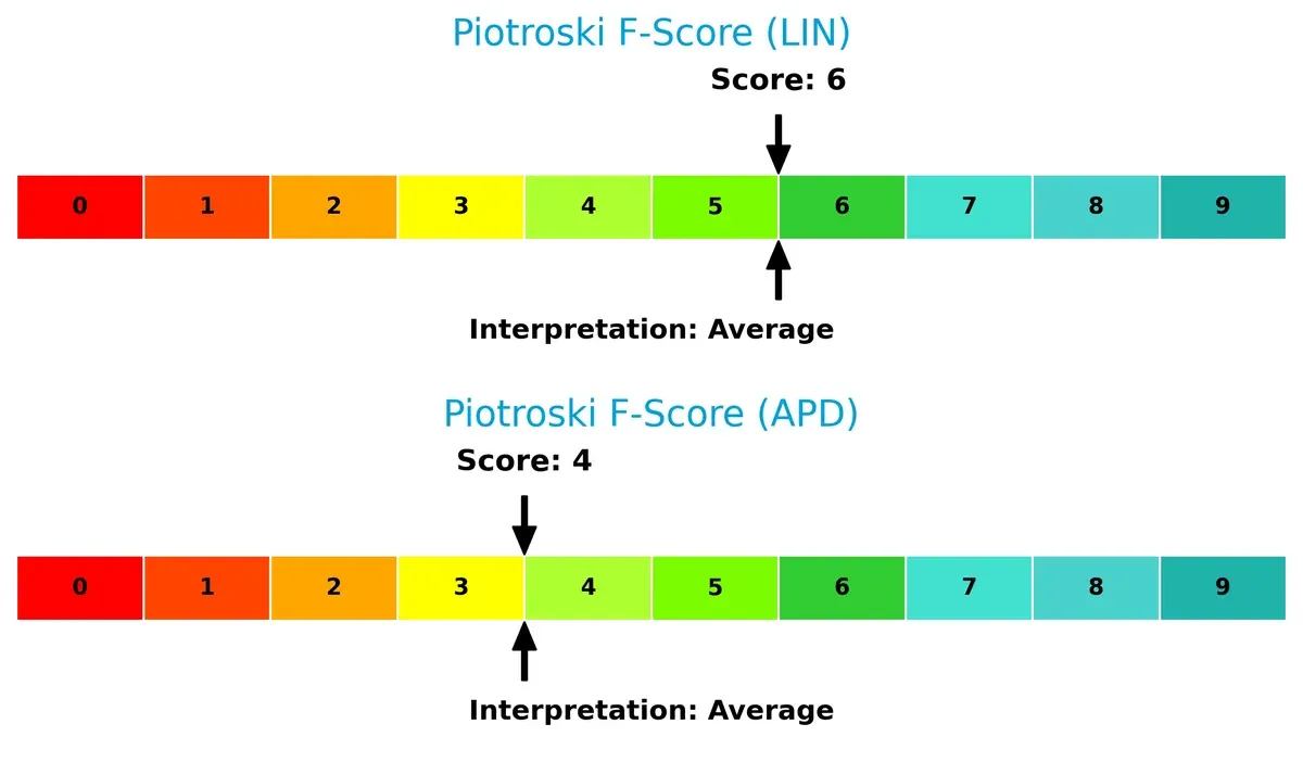 piotroski f score comparison