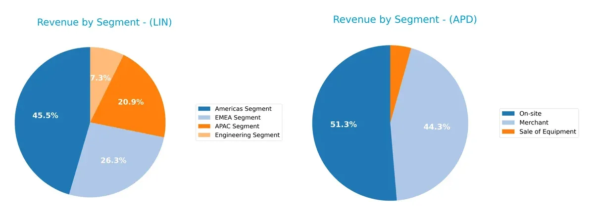 revenue by segment comparison
