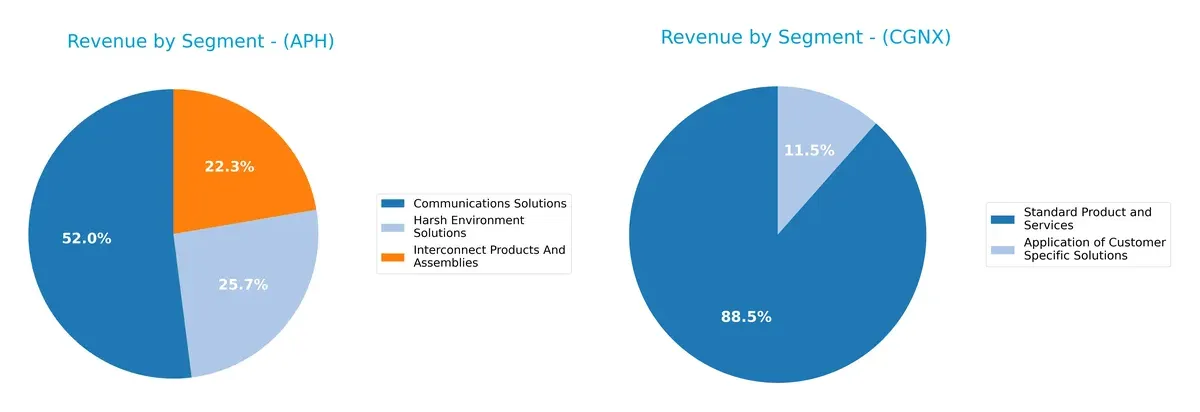 revenue by segment comparison