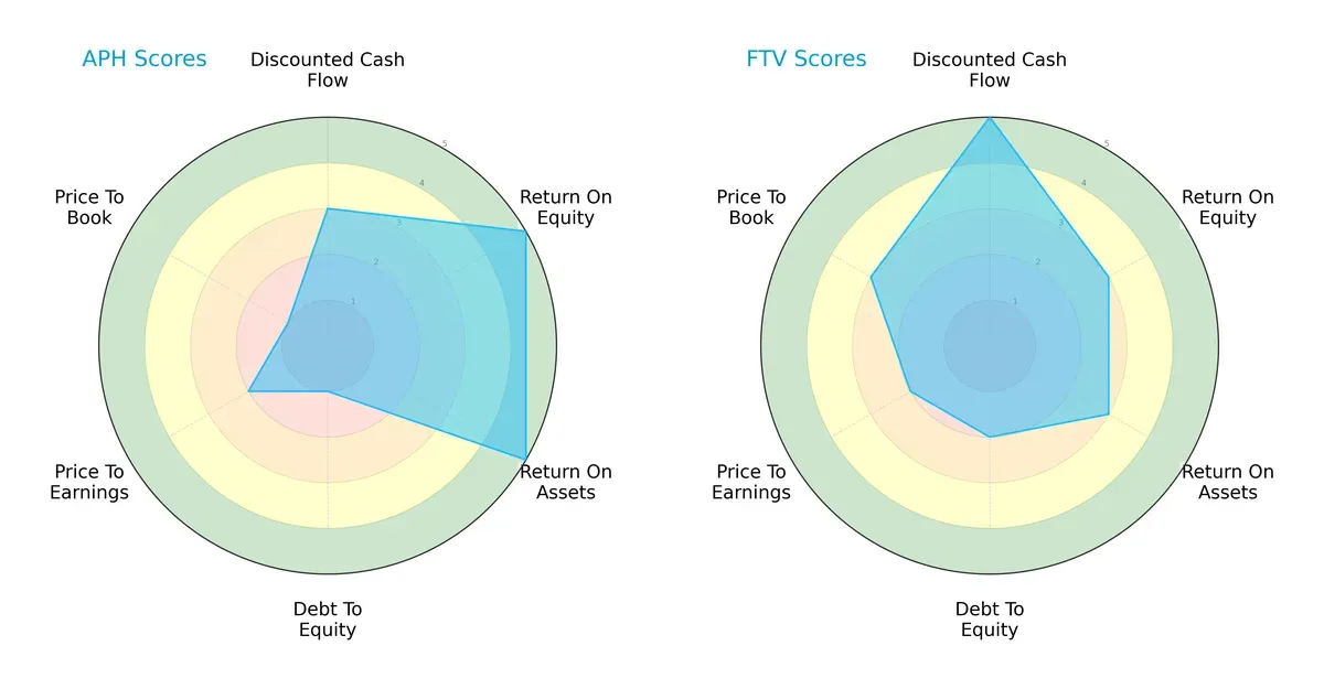 scores comparison
