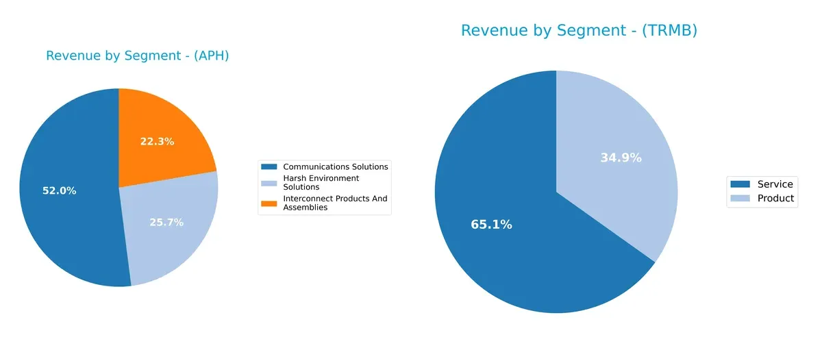 revenue by segment comparison