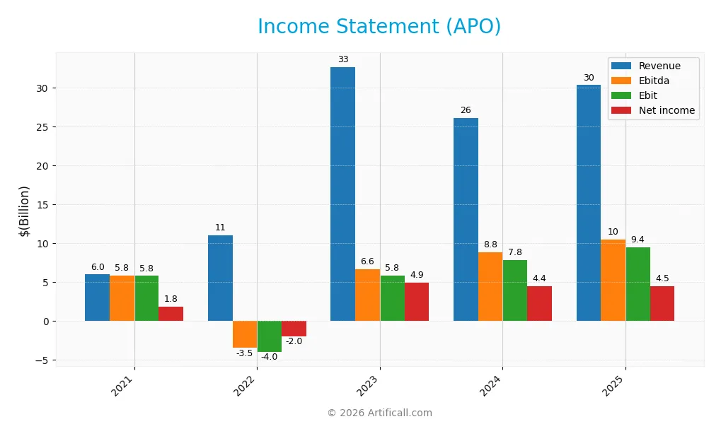 income statement