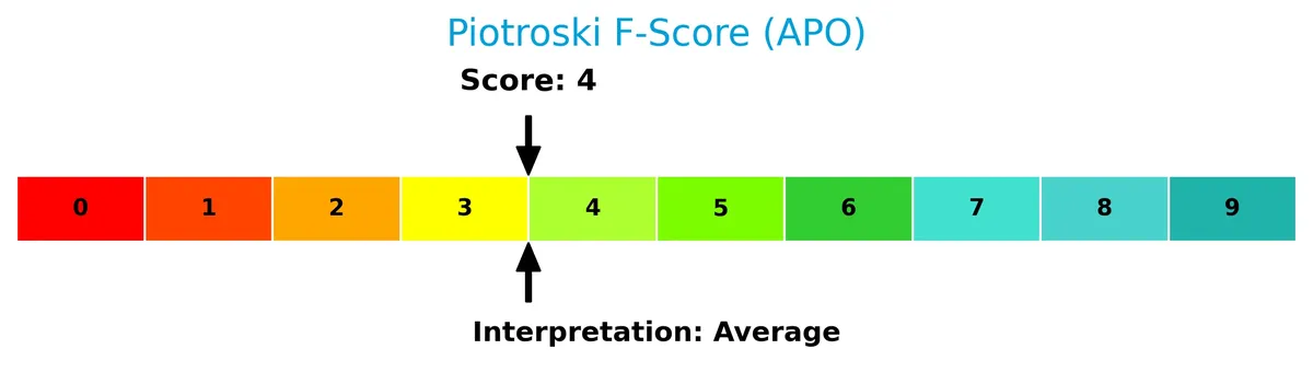piotroski f score analysis