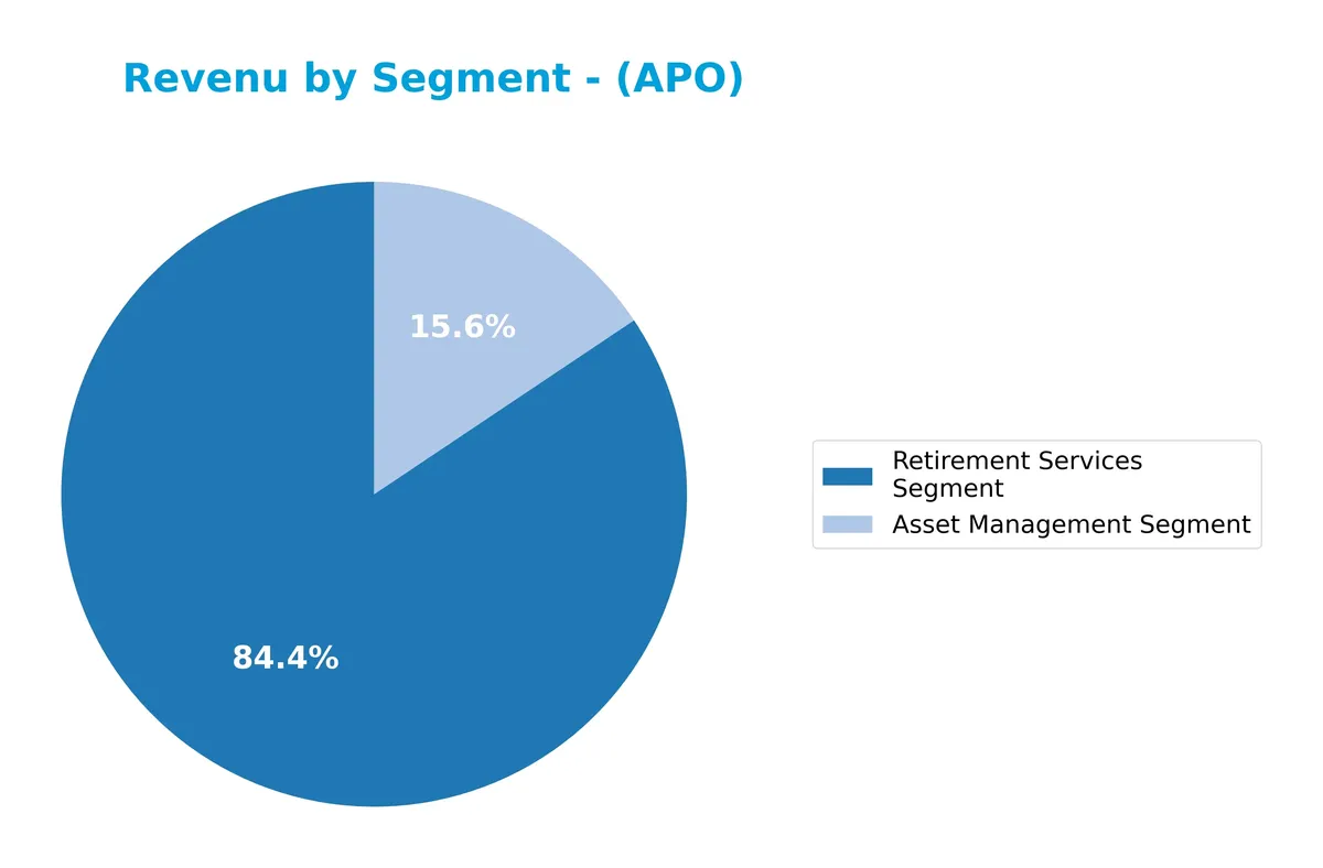 revenue by segment
