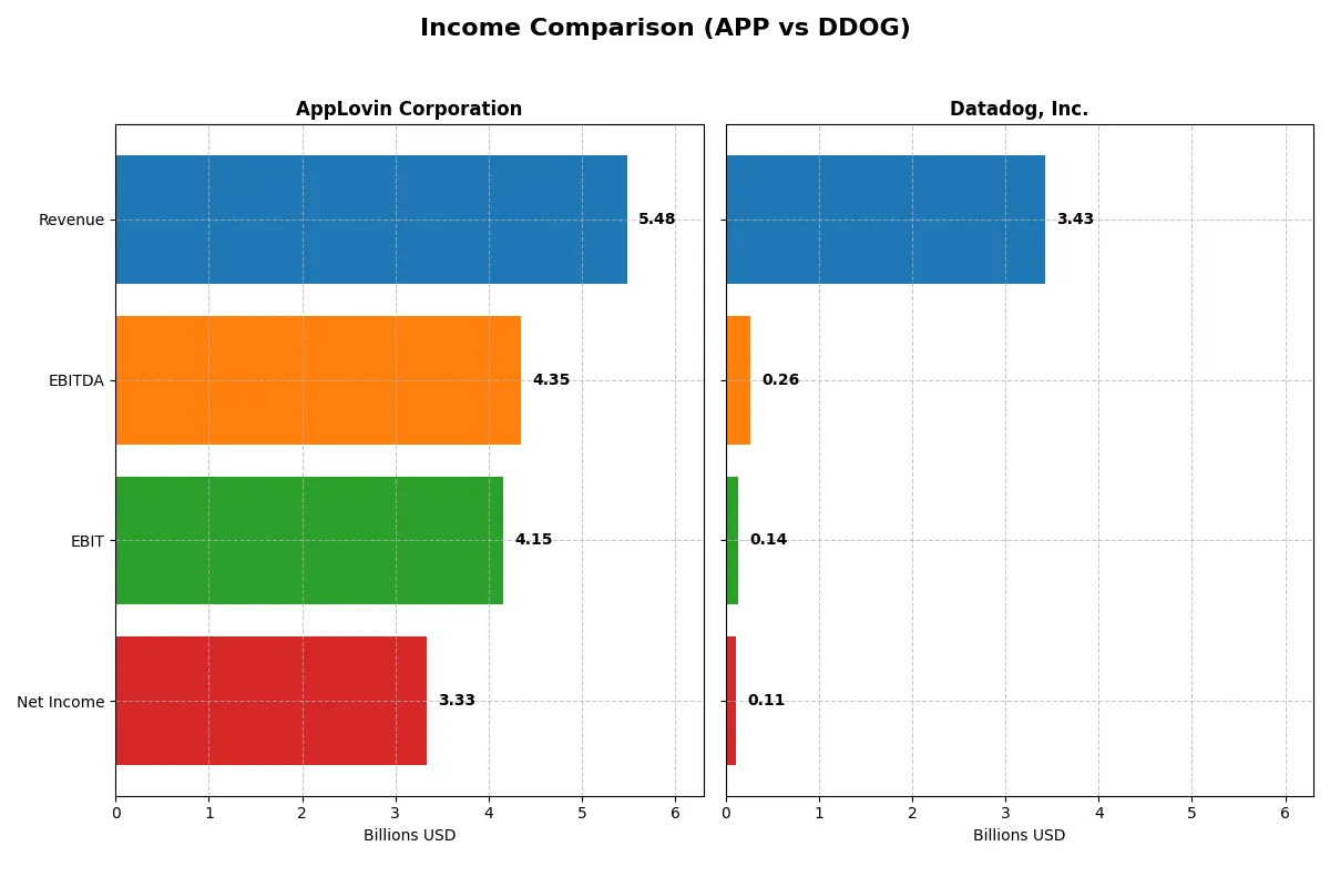 income comparison