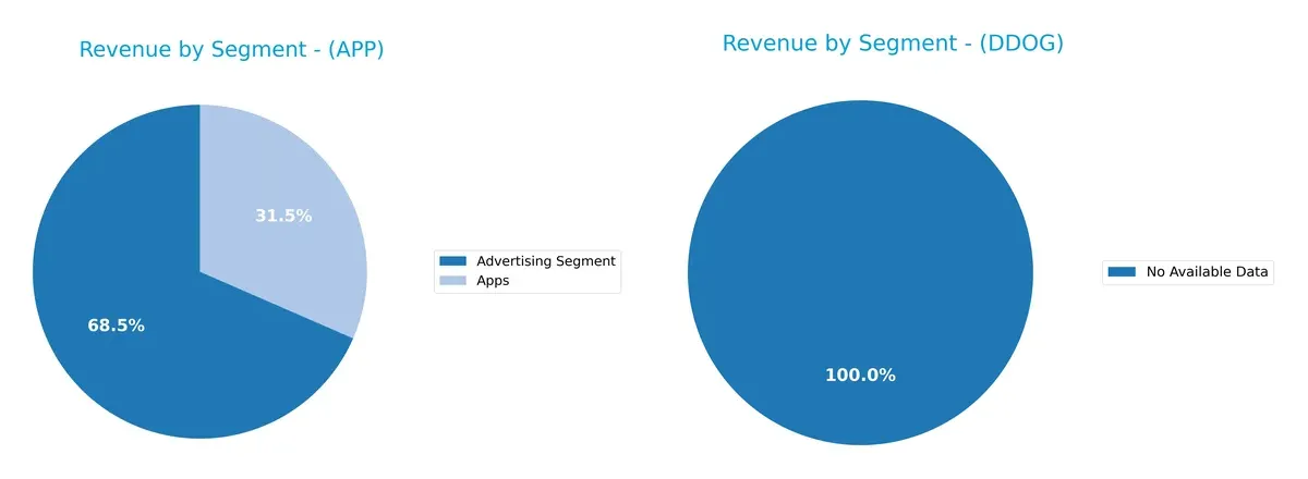 revenue by segment comparison