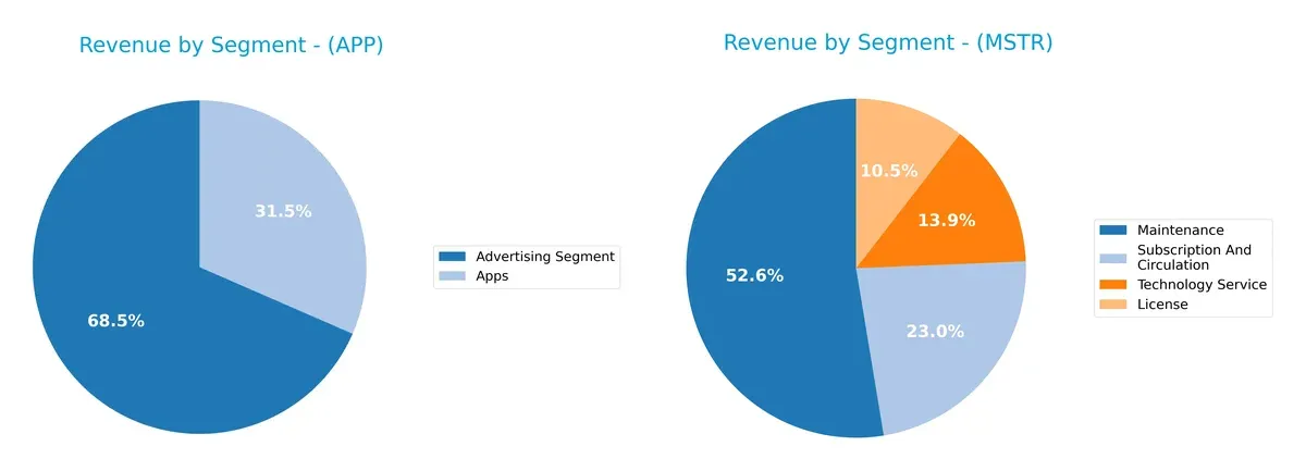 revenue by segment comparison